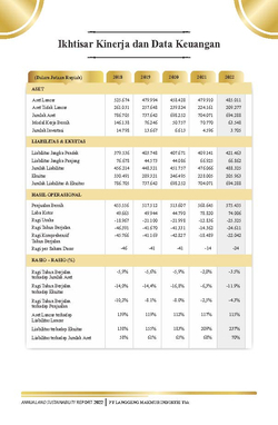 fh2021 ikhtisar kinerja dan data keuangan 250