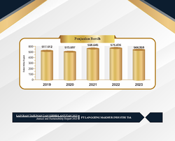 AR23 Ikhtisar Kinerja dan Data Keuangan 250